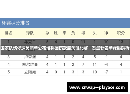 国家队伤停球员清单公布谁将因伤缺席关键比赛一览最新名单深度解析 国家队伤停球员清单公布谁将因伤缺席关键比赛一览最新名单深度解析